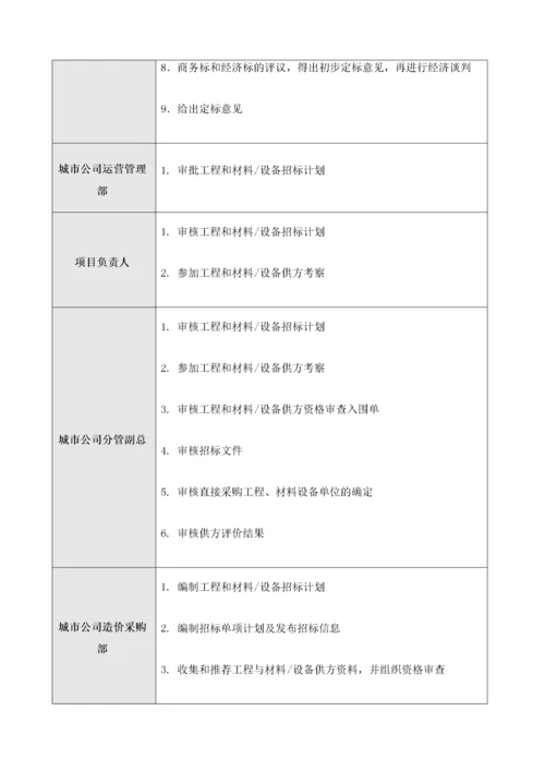 03-地产公司招标采购管理流程.docx