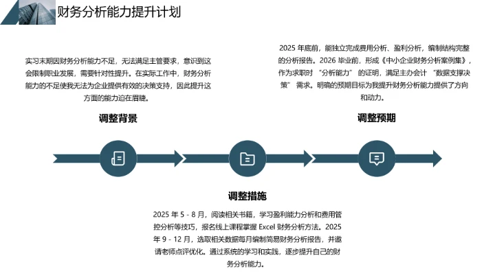 蓝色商务会计专业大学生求职个人能力综合展示职业生涯规划通用PPT模版
