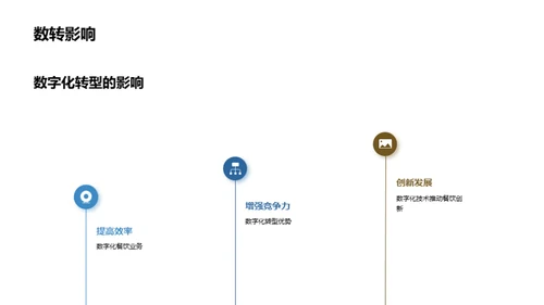 餐饮行业数字化转型的关键成功因素