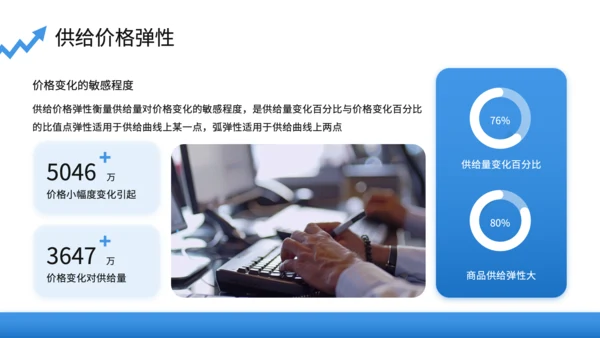 蓝色商务风微观经济学PPT模板