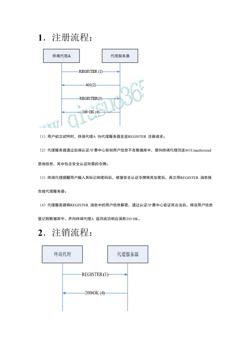 呼叫流程典型流程图解及其详细解释.docx