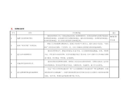 集团公司年度培训工作计划