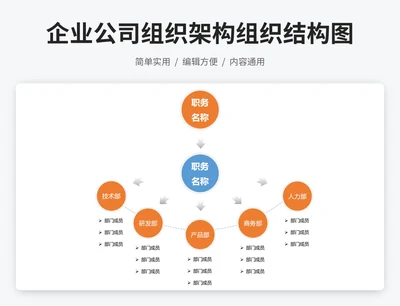 企业公司组织架构组织结构图