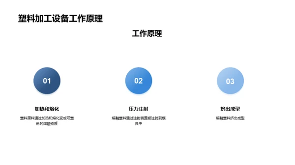 塑料机械选购指南