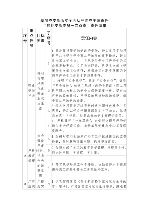 【党风廉政】党支部落实全面从严治党主体责任、第一责任、一岗双责清单.docx