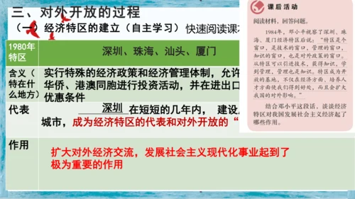 第9课 对外开放  课件  2023-2024学年部编版八年级历史下册