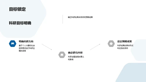 科研实践之旅