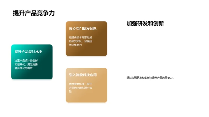 家居行业未来探索