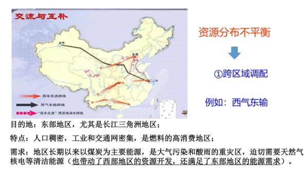 初中历史与社会 人文地理下册 6.2日益严峻的资源问题同步精选课件