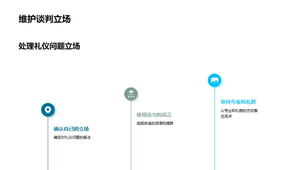 精通商务谈判礼仪