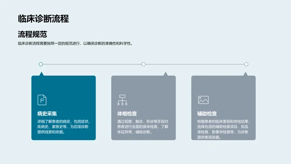 临床医学精解PPT模板