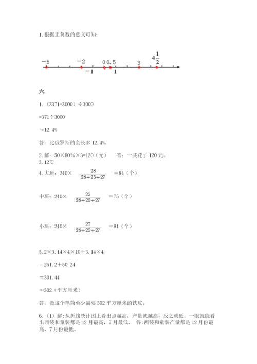 人教版六年级数学下学期期末测试题含完整答案（名师系列）.docx