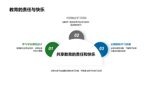 家校共育的新篇章