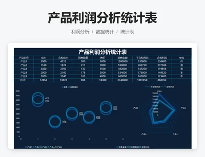 产品利润分析统计表