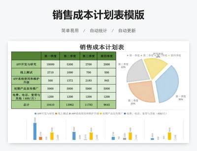 销售成本计划表模版