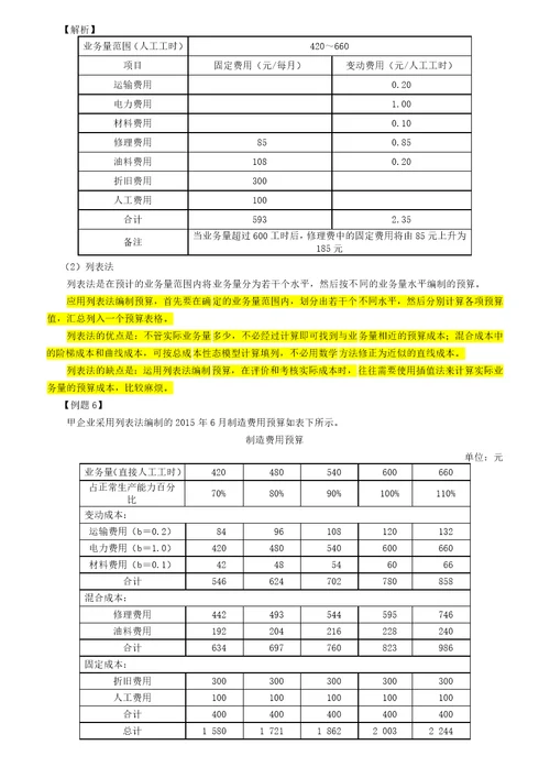 管理会计全面预算管理概述