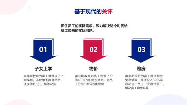 简约扁平红蓝人力资源内训教材