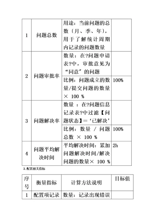 特选运维服务指标体系