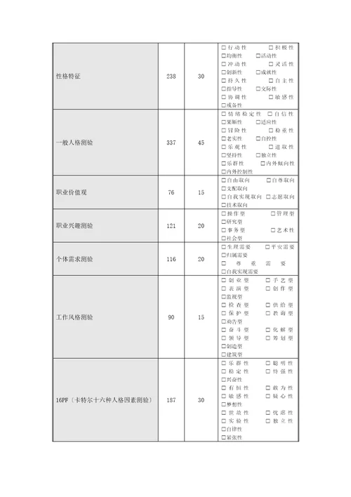 人力资源管理人才素质测评