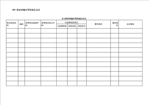 完整版排污许可证环境管理台账记录模板