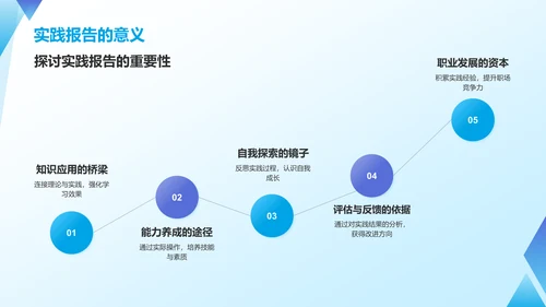 蓝色渐变风实践报告PPT模板