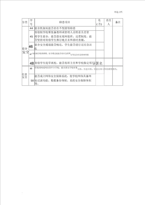 学校安全隐患排查表模版