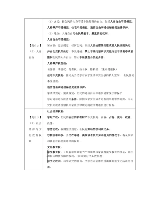 第二单元 理解权利义务 知识清单
