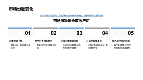 房地产年度盘点