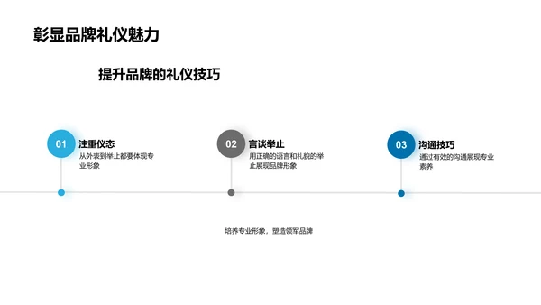 家居品牌礼仪塑造