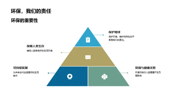 环保大行动