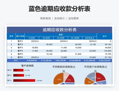 蓝色逾期应收款分析表