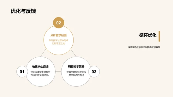 初中语文创新教学