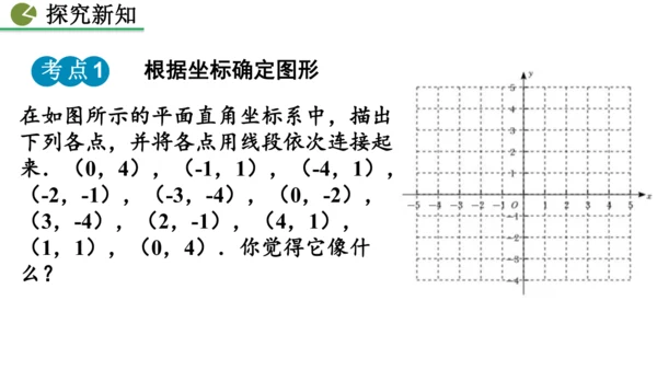 9.1.2  用坐标描述简单几何图形