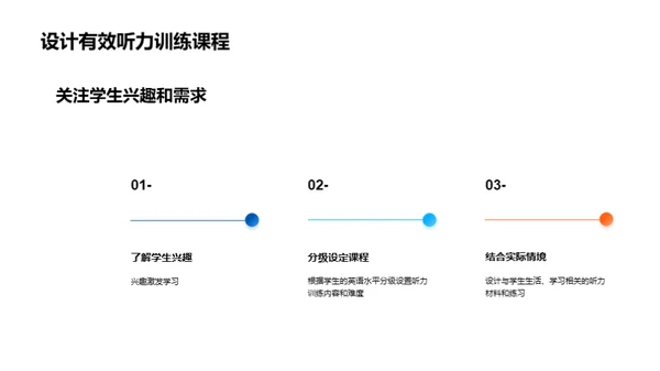 英语听力训练策略