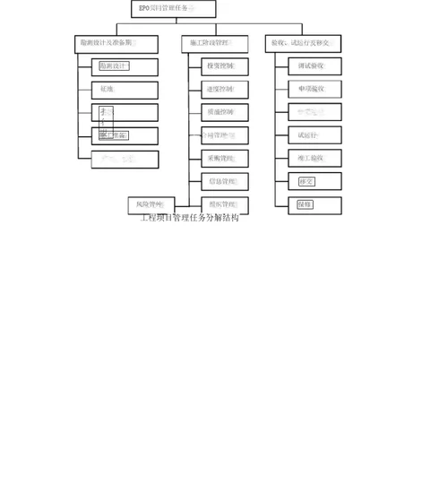 EPC项目阶段划分及工作结构分解方案