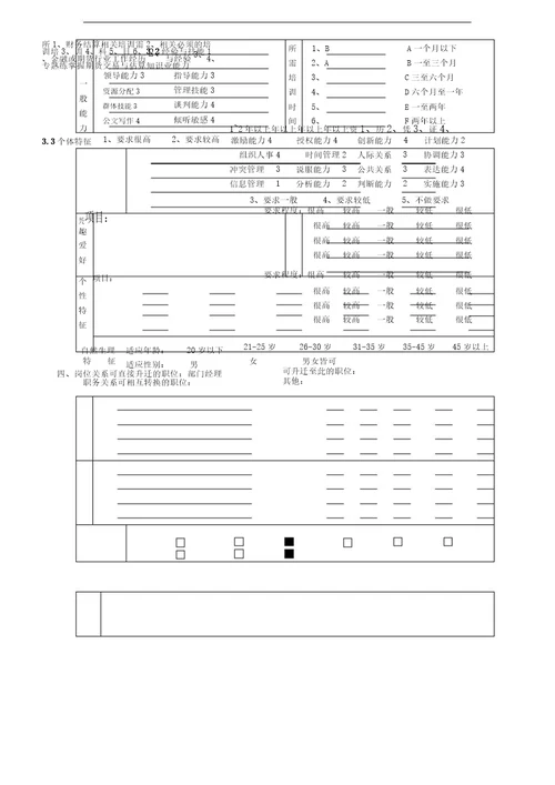 结算财务部会计岗位职责