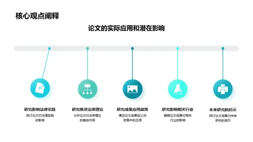 法学论文答辩解析