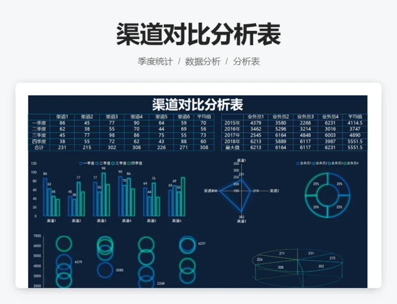 渠道对比分析表