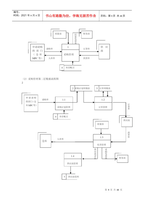 毕业设计论文《采购系统课程设计报告》.docx