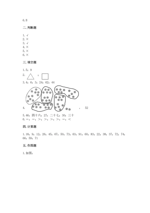 人教版一年级下册数学期末测试卷及完整答案【夺冠】.docx
