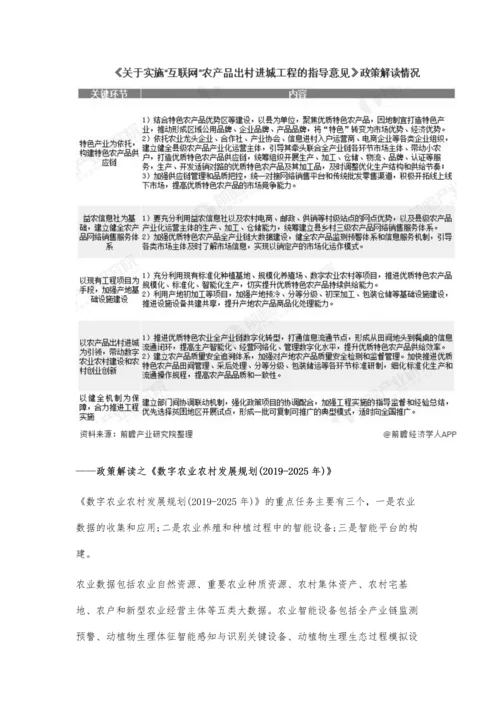 中国智慧农业行业相关政策汇总及解读分析-智慧大田技术将成为突破重点.docx