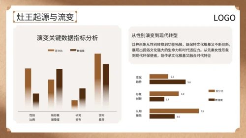 黄色中国风灶王爷中的民俗故事与文化解读PPT