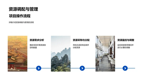 旅游项目管理PPT模板