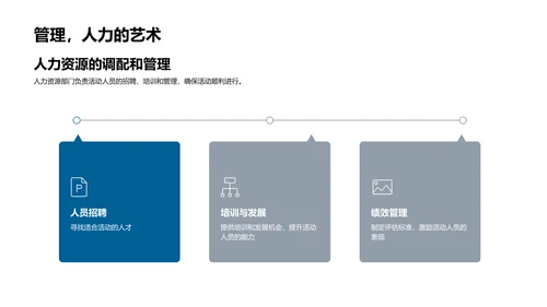 活动策划：人力资源角度