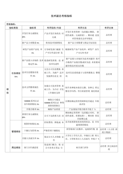 科技公司绩效考核指标体系.docx