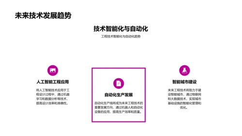 工程技术开题报告PPT模板