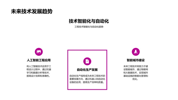 工程技术开题报告PPT模板