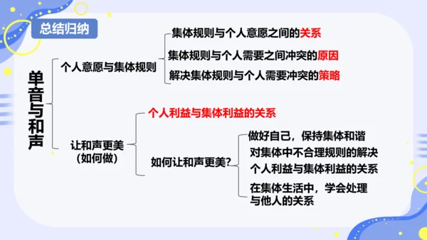 7.1 单音与和声 课件