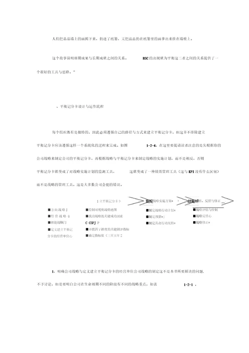 平衡计分卡实务