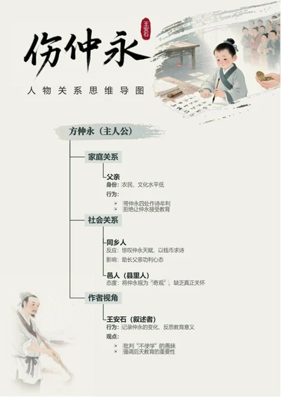 人物关系-伤仲永课文古风思维导图word模板